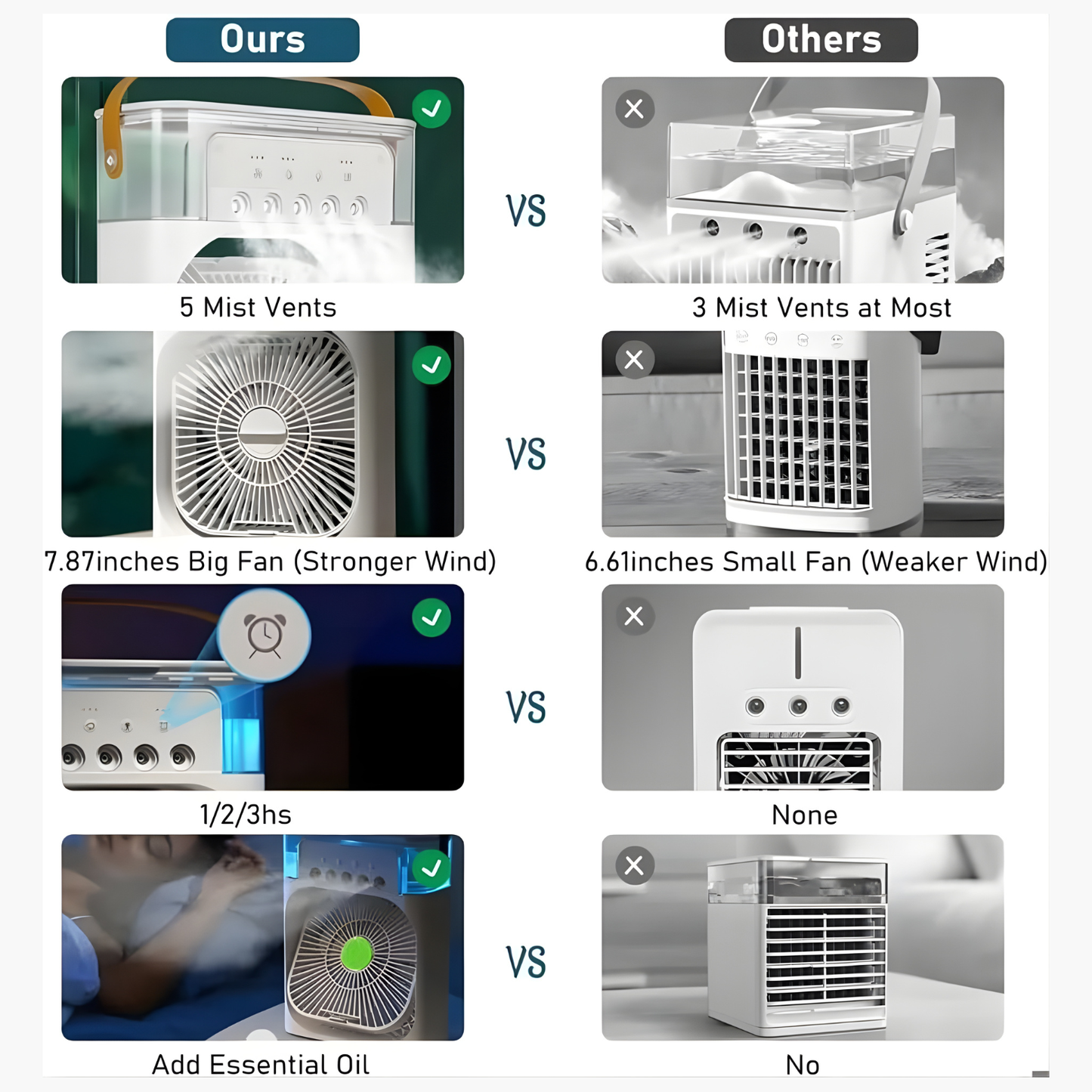 3 in 1 Portable Mini Air Cooler
