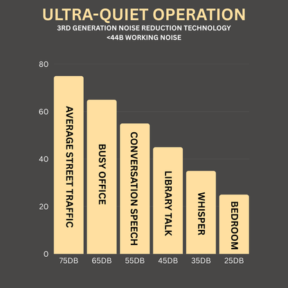 Deep Tissue Massage Gun